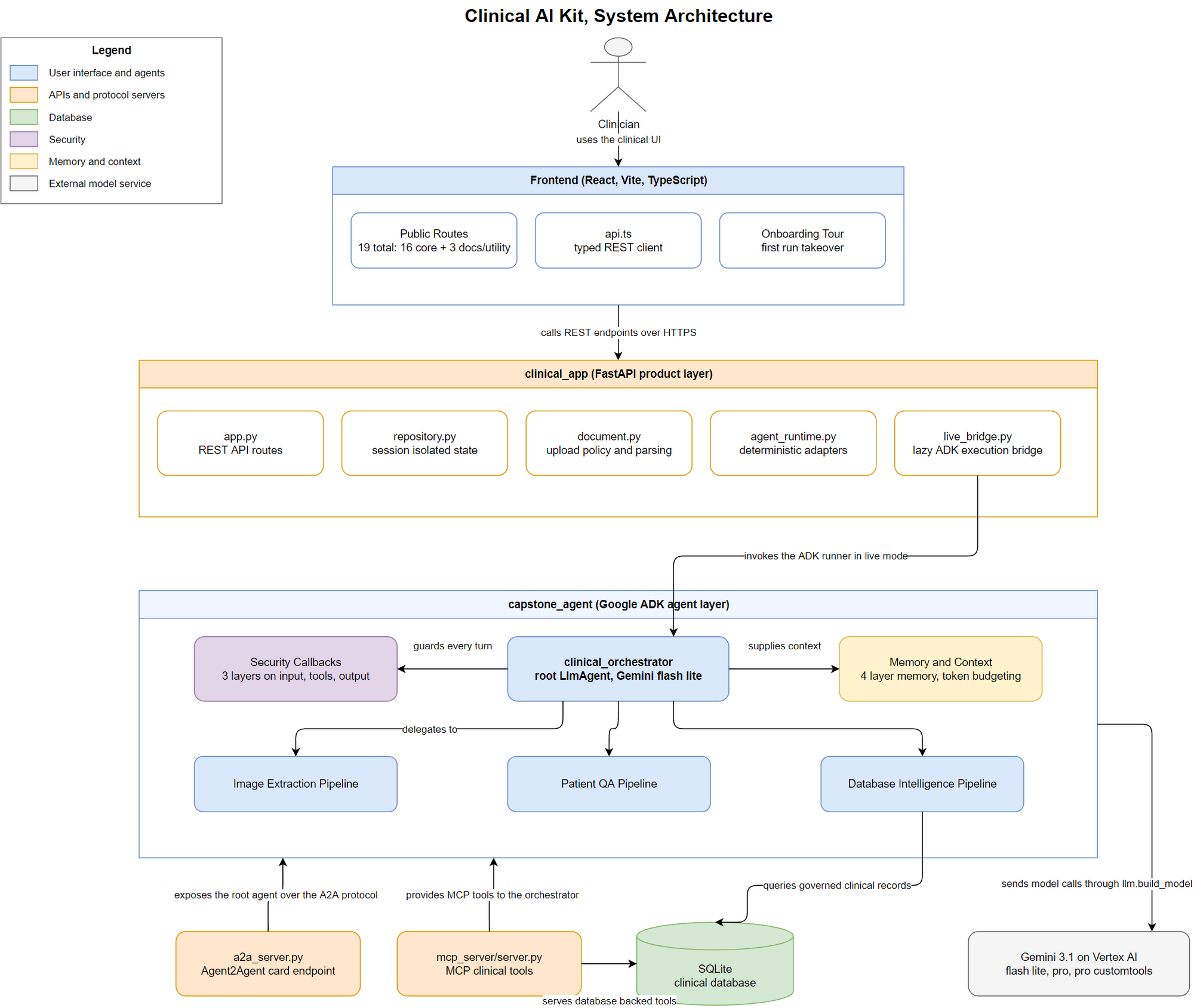 01-system-architecture.png