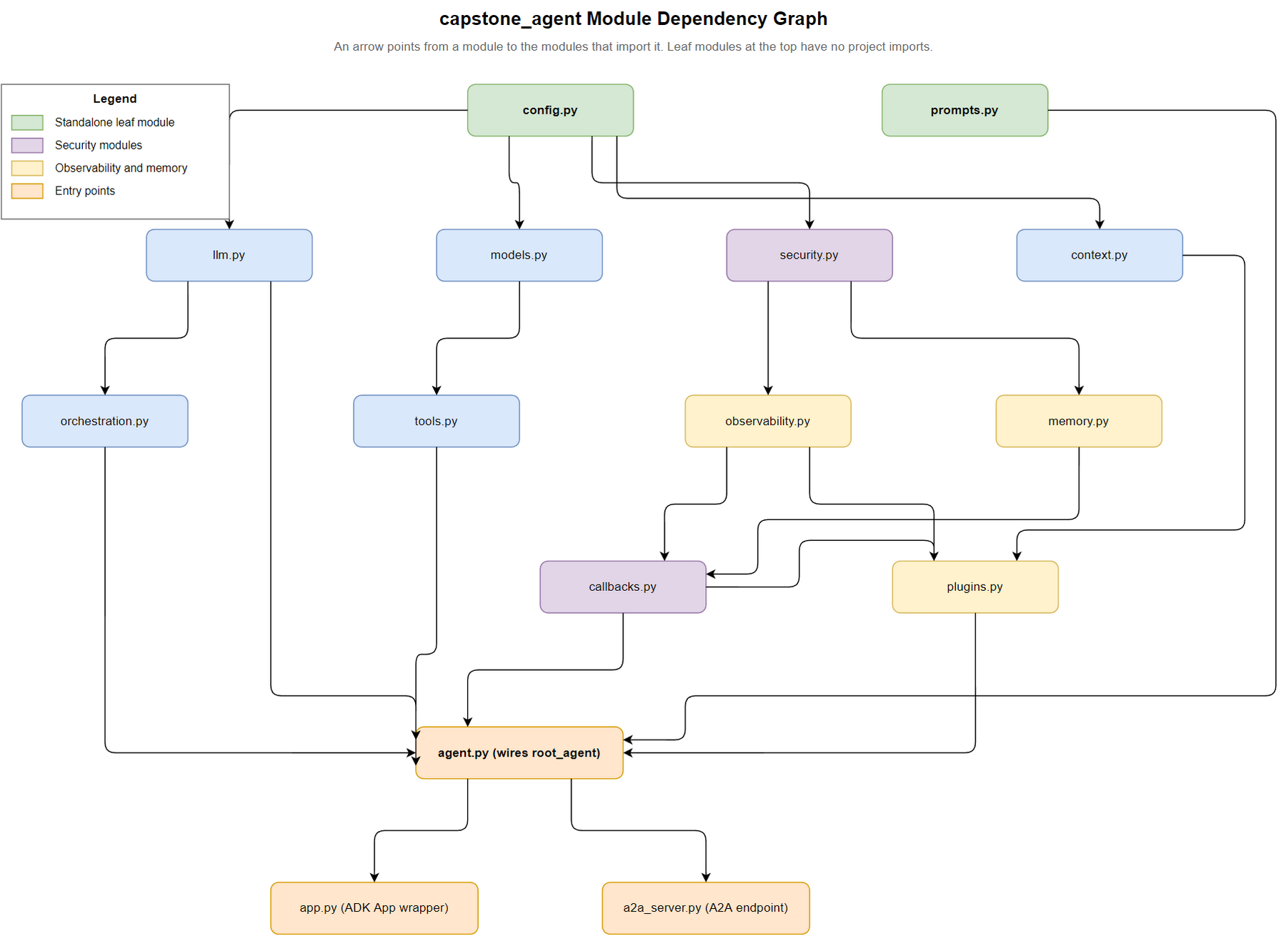 03-module-dependency-graph.png