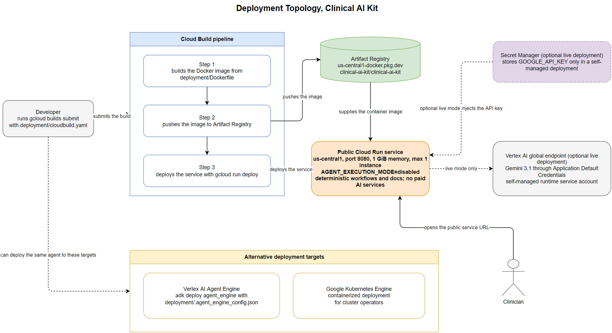 04-deployment-topology.png