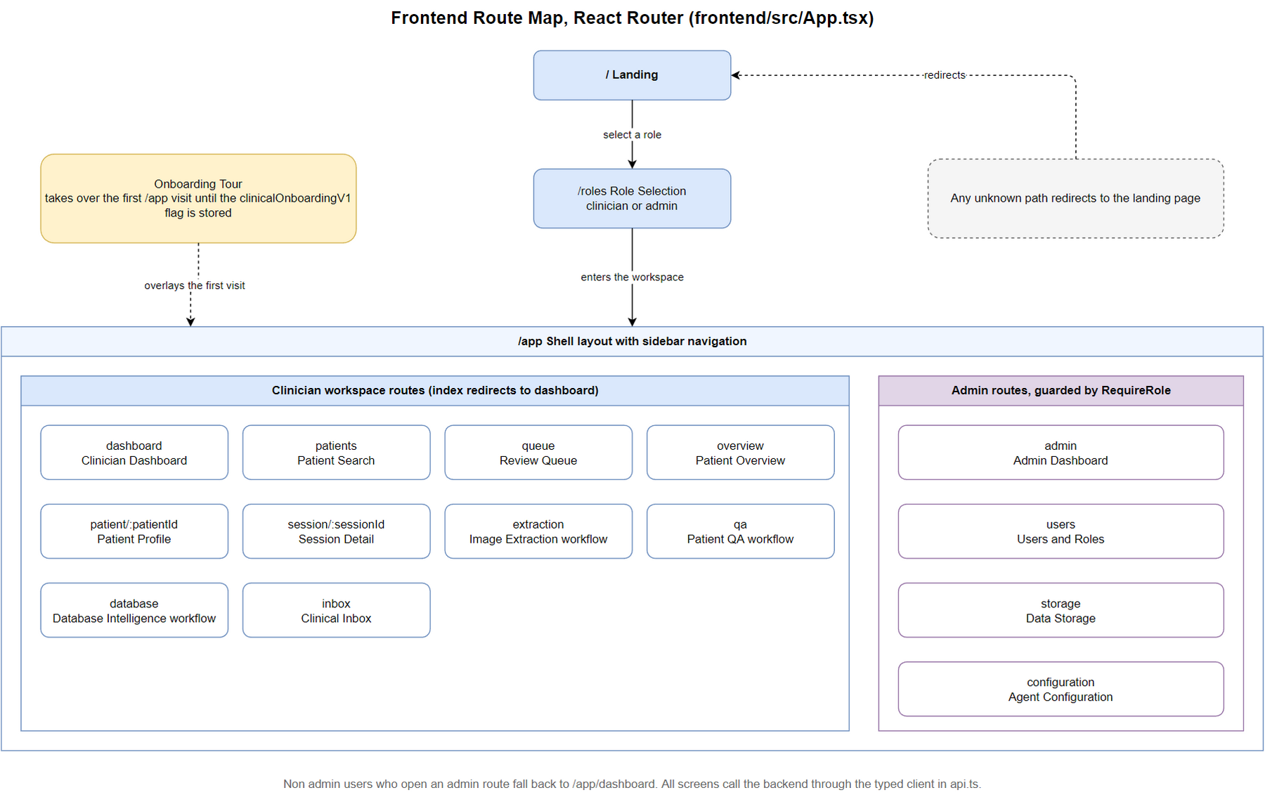 05-frontend-route-map.png