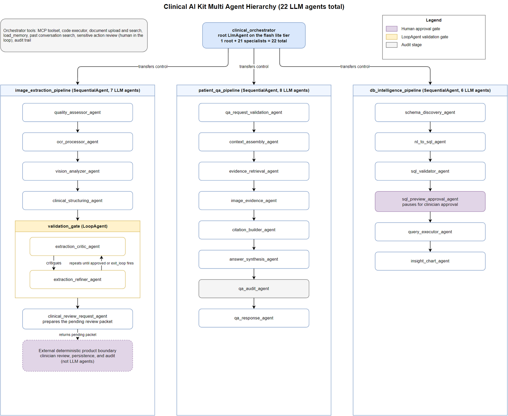 06-agent-hierarchy.png