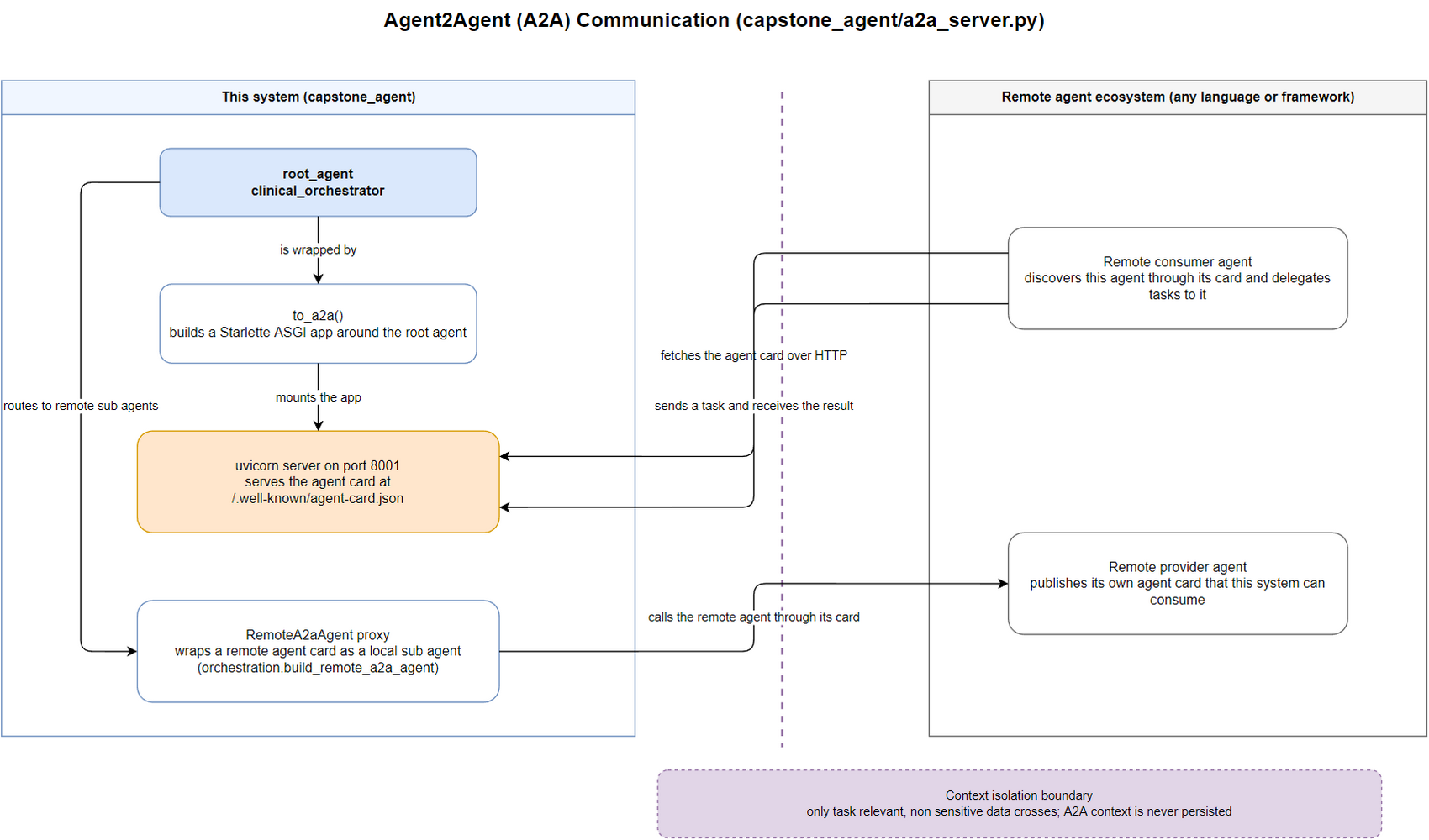 07-a2a-communication.png