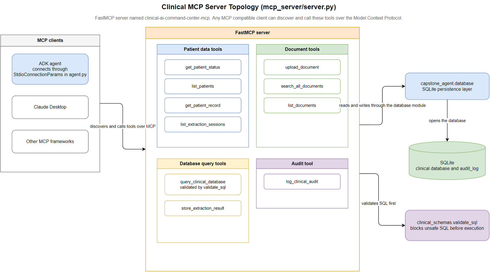 08-mcp-server-topology.png