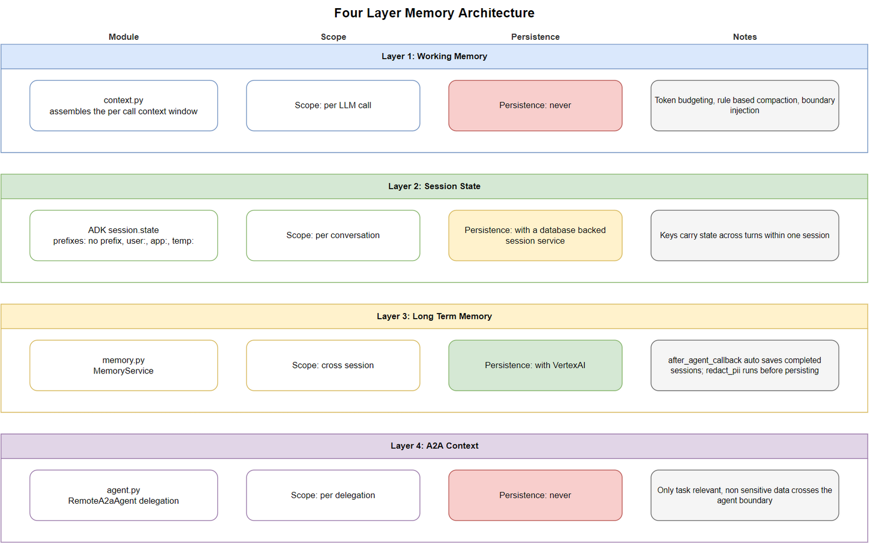 10-memory-architecture.png
