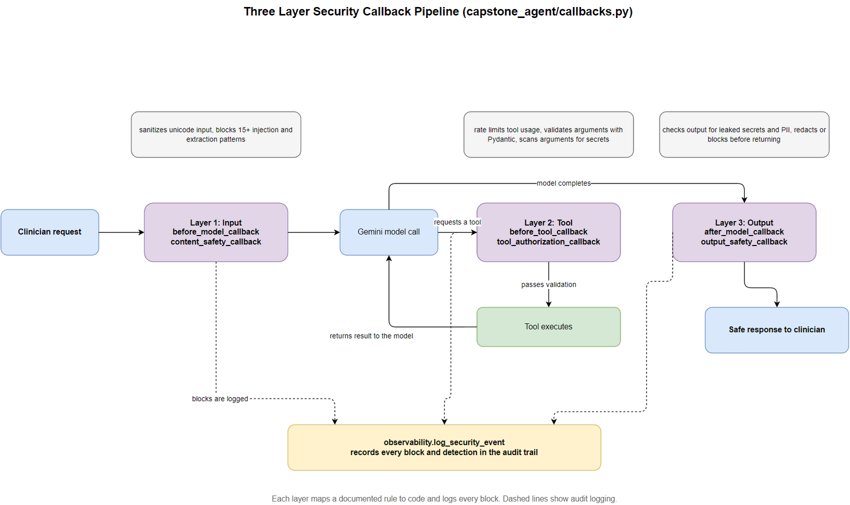 11-security-pipeline.png