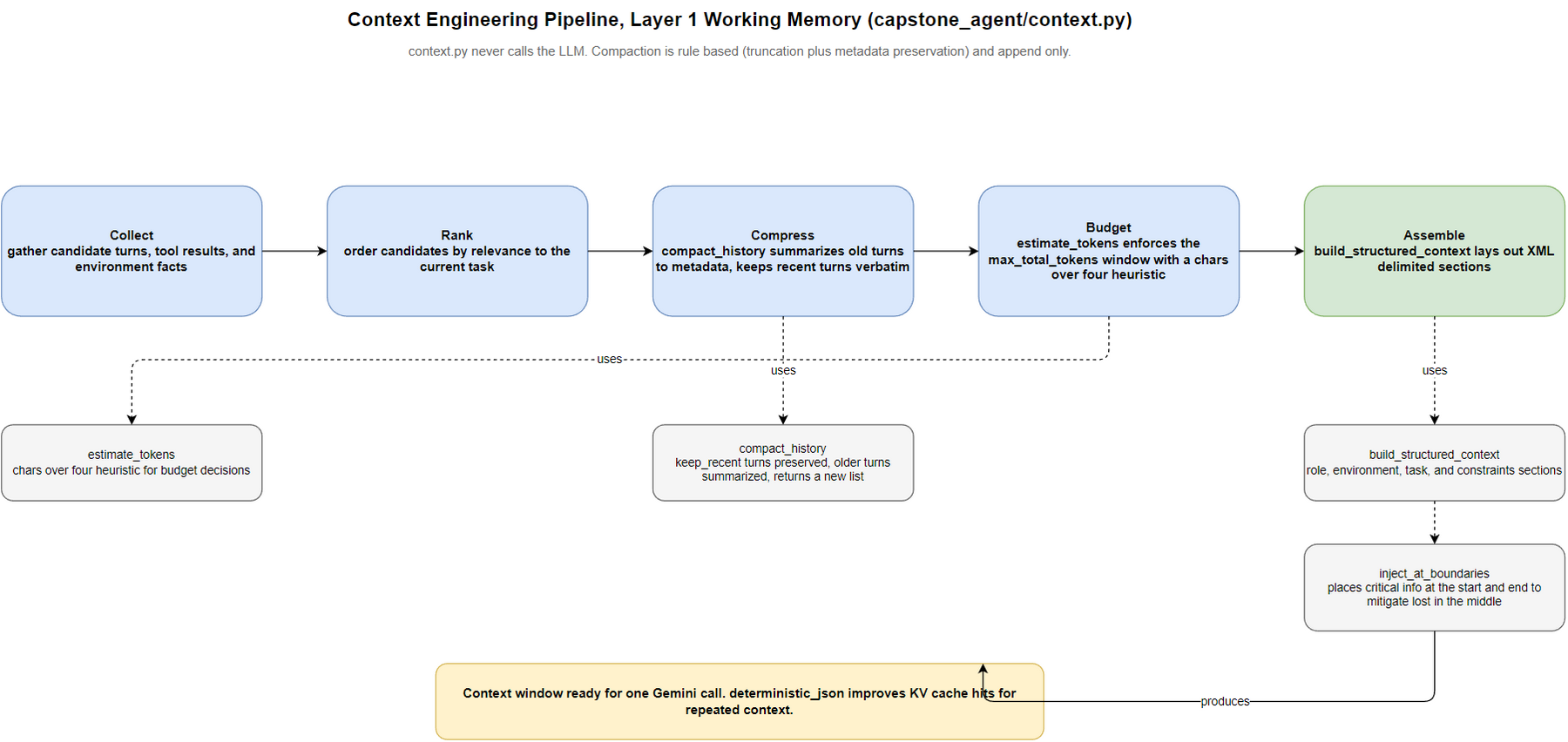 12-context-engineering-pipeline.png