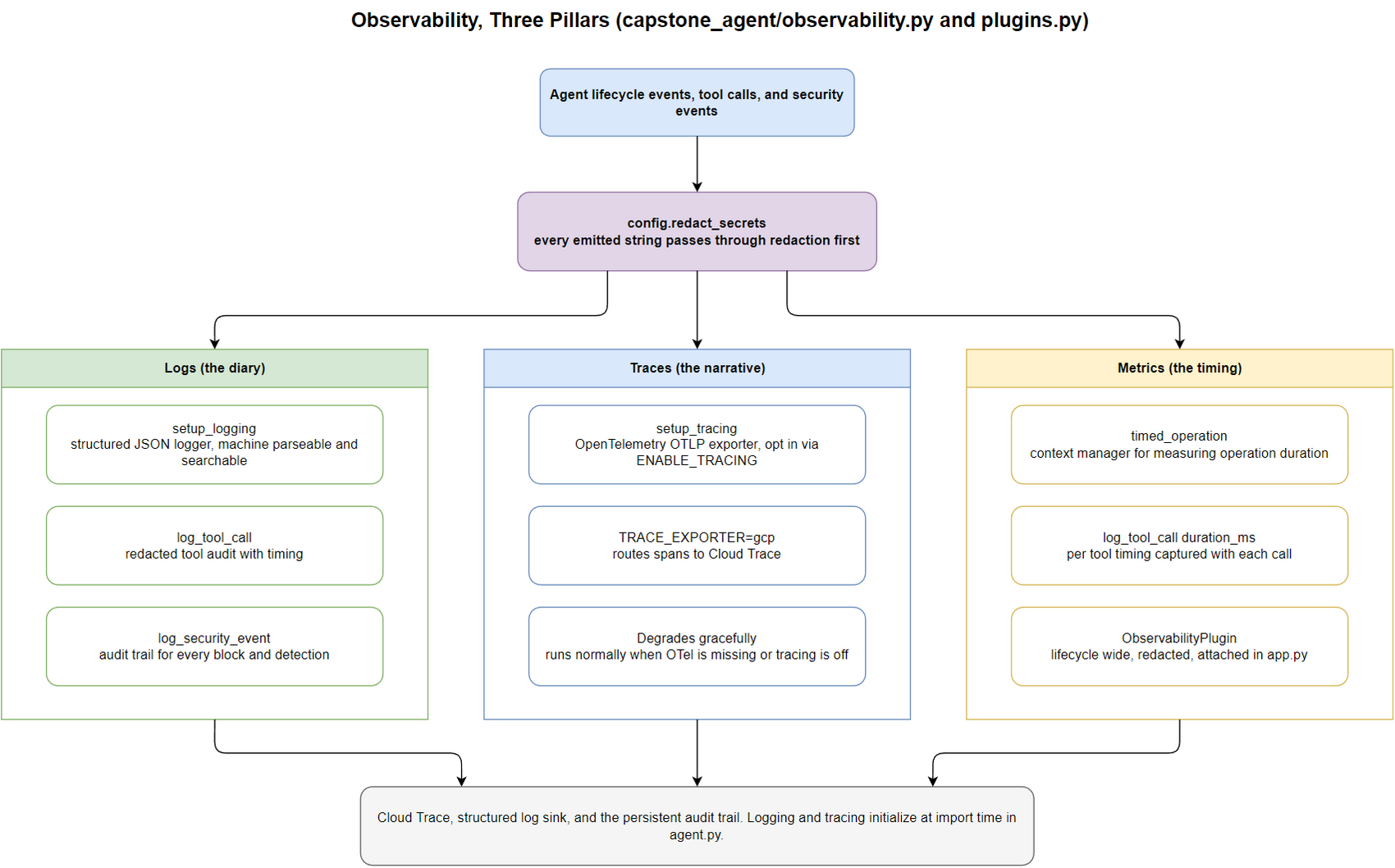 13-observability-pillars.png