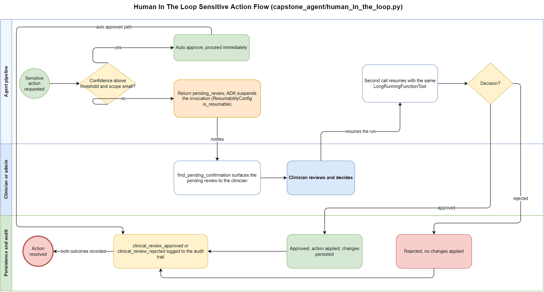 15-human-in-the-loop-bpmn.png