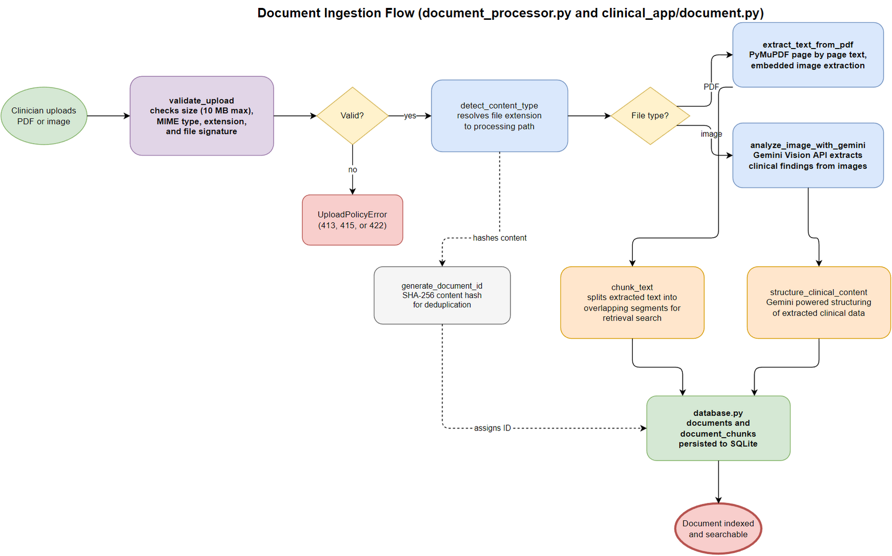 16-document-ingestion-flow.png