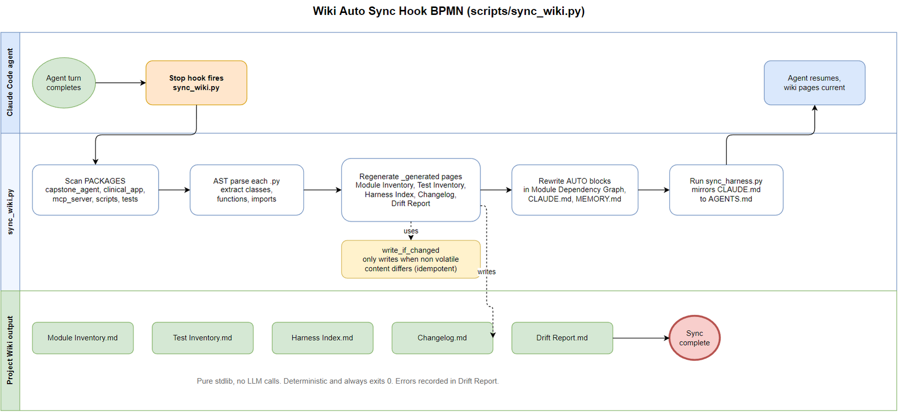 17-wiki-auto-sync-bpmn.png