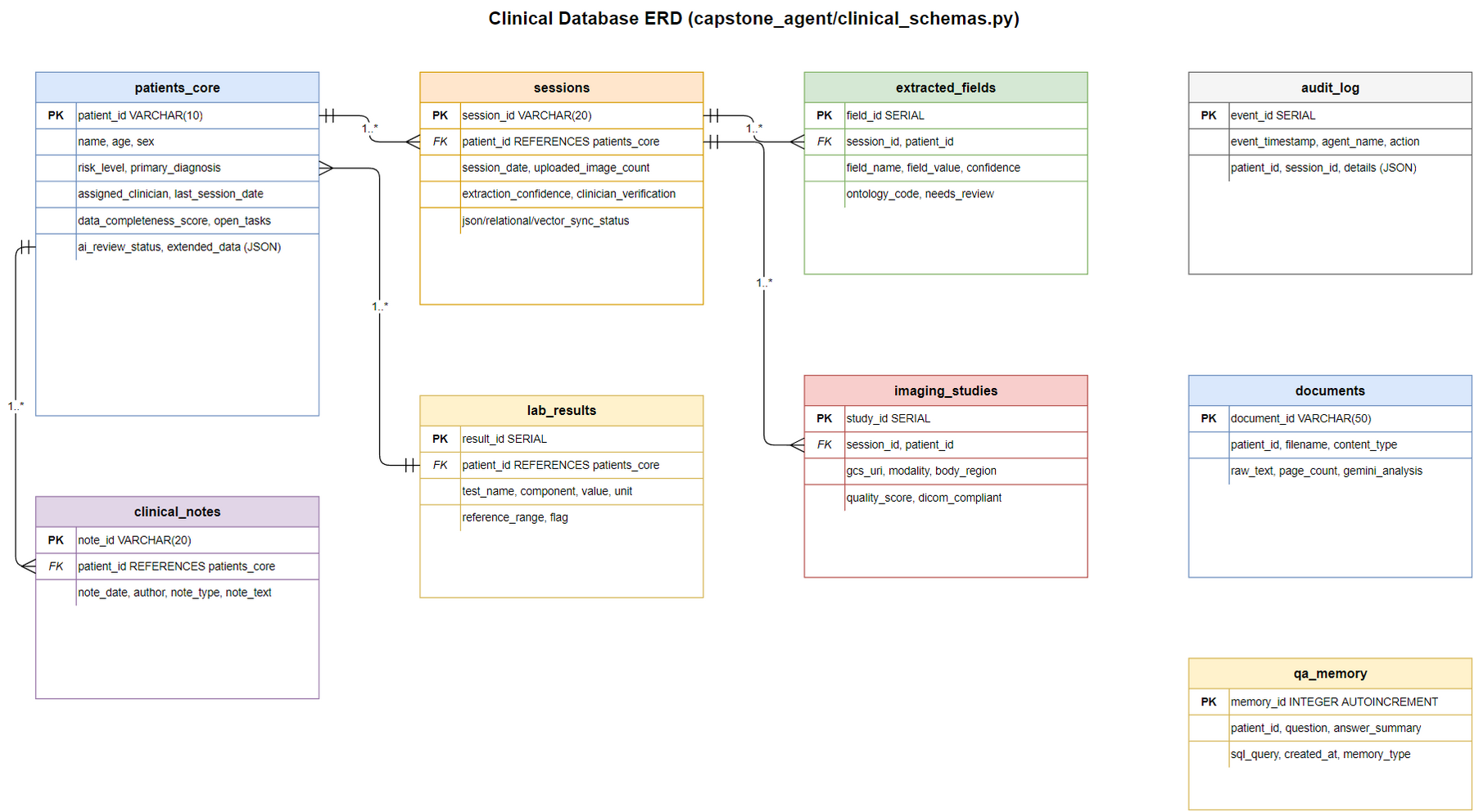 23-clinical-database-erd.png